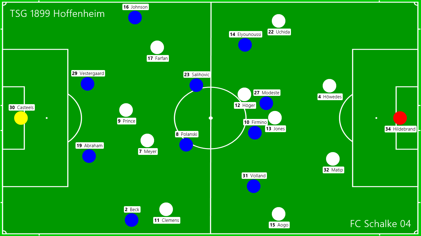 Startaufstellungen: TSG 1899 Hoffenheim - FC Schalke 04