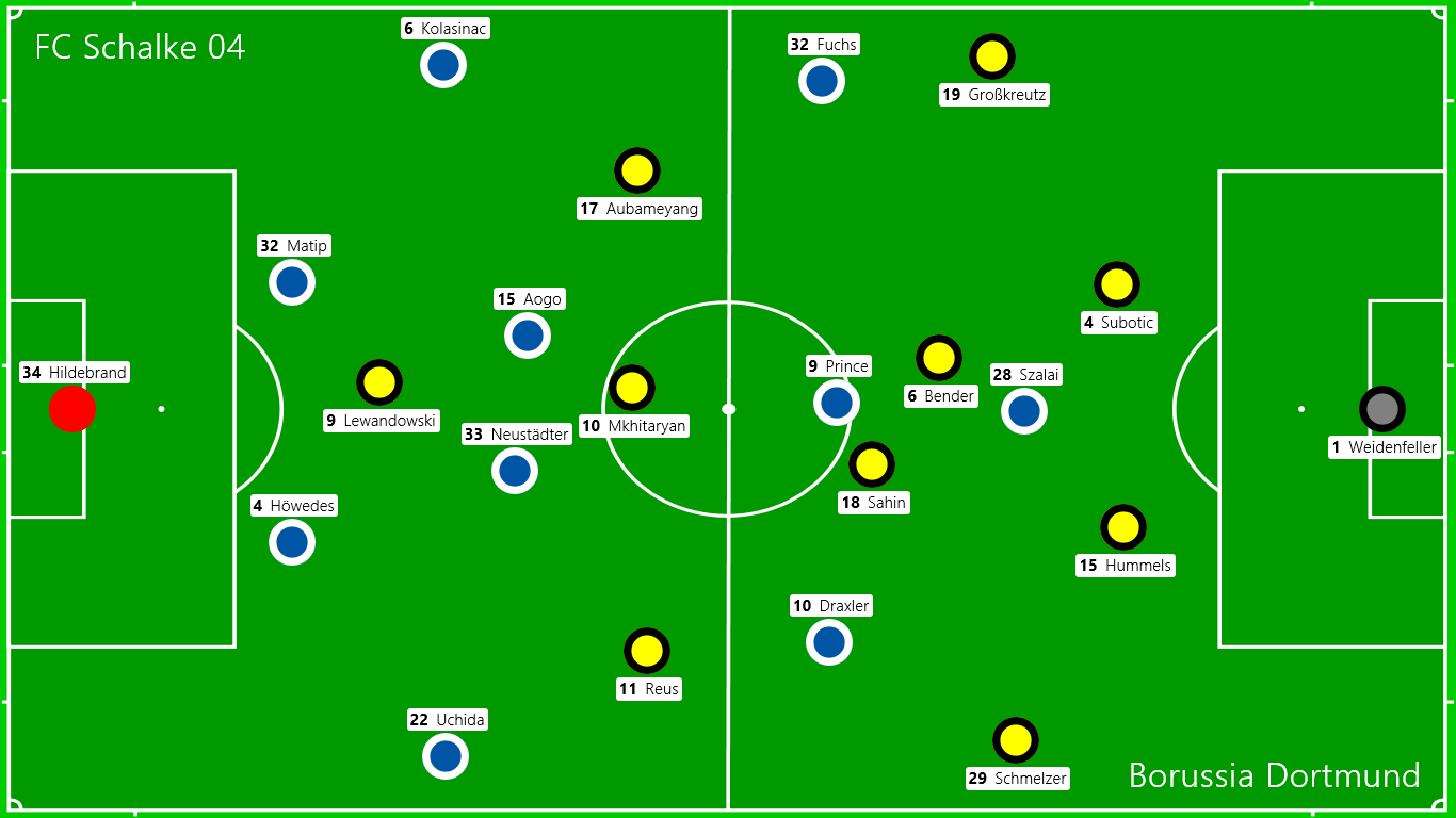 Die Grundformationen in der ersten Halbzeit: Schalke 04 - Borussia Dortmund