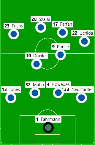Schalke spielte Situativ im Spielaufbau in einer 4-2-4 Formation.